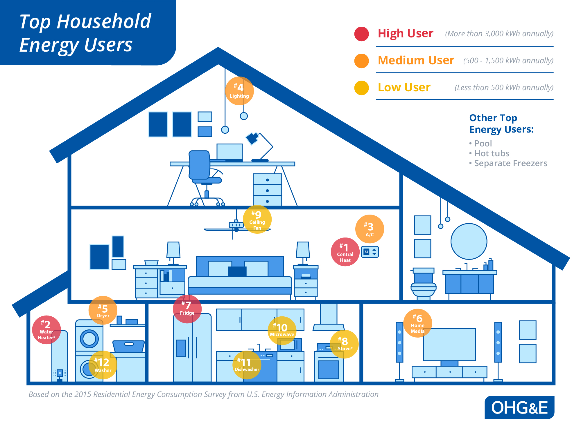 Energy Savings Tips